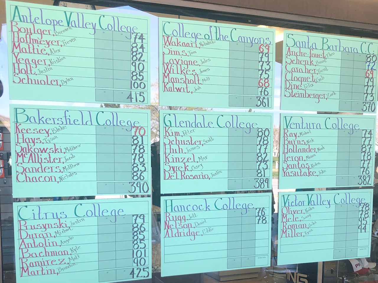 Western State Conference men's golf scores for the event on March 25, 2019.