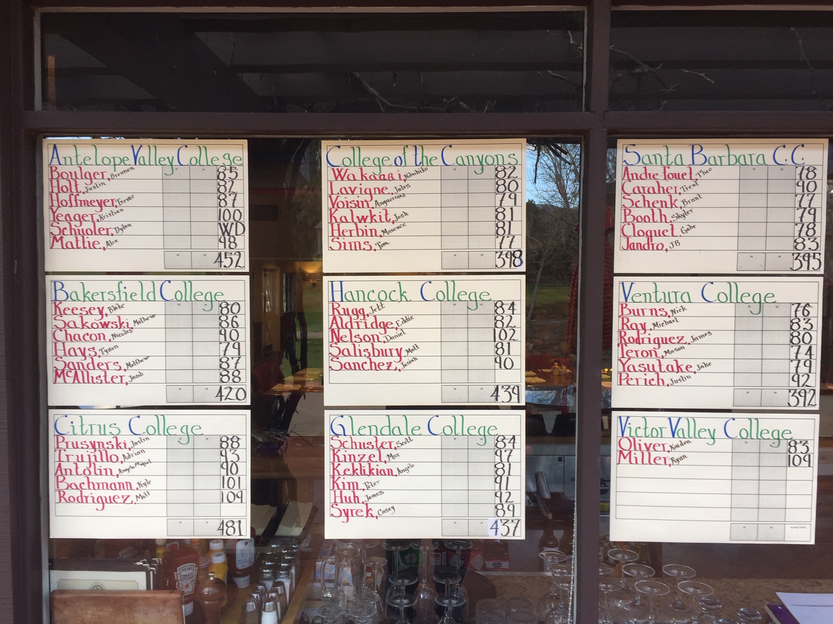 Western State Conference men's golf team results for event on Feb. 18, 2019.