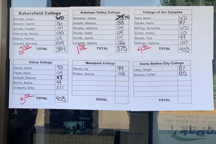 College of the Canyons women's golf scorecard from tournament on Sept. 6, 2021.