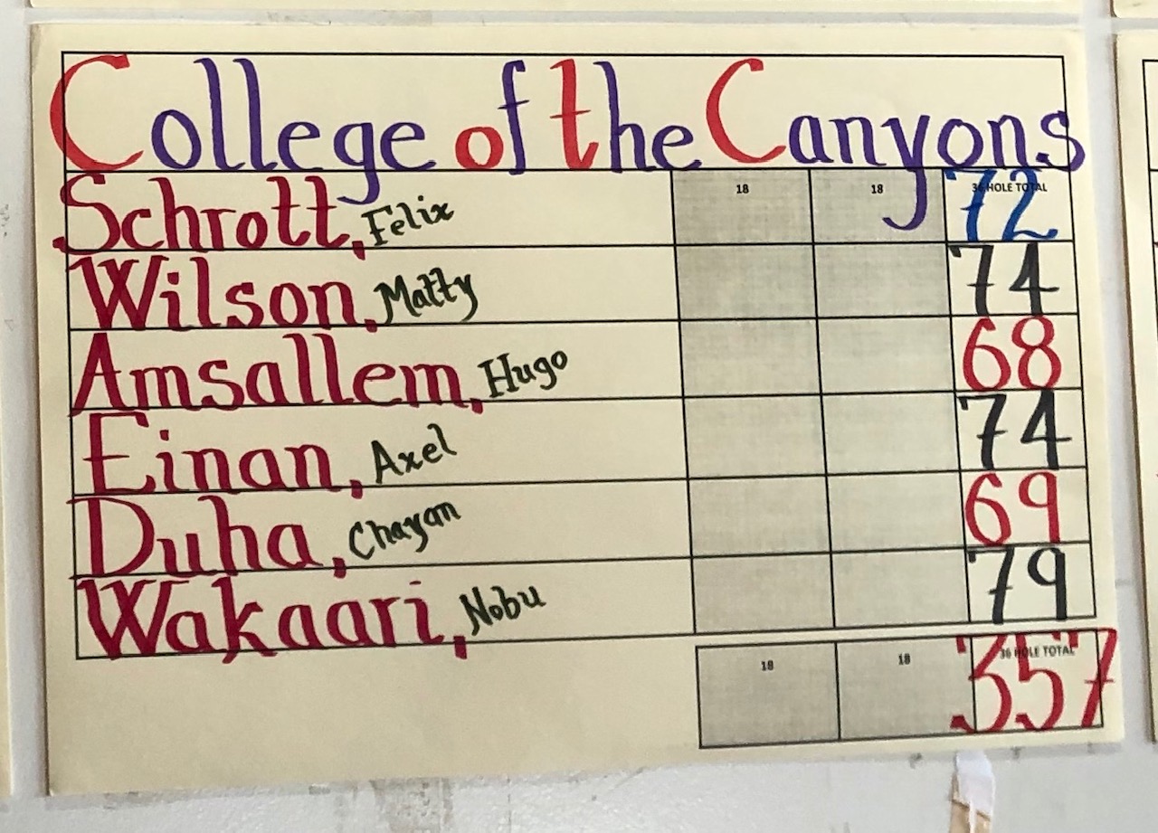 COC men's golf scores from Monday, March 9, 2020.