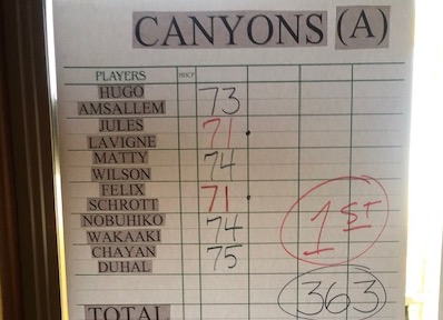 COC men's golf scores from Monday, Feb. 24, 2020.