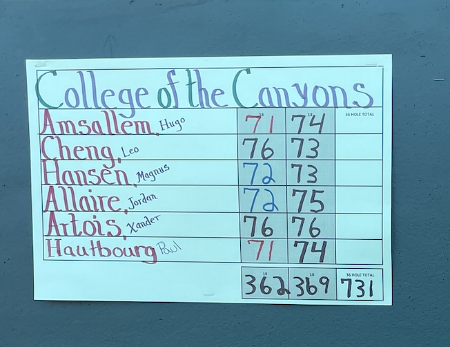 College of the Canyons men's golf scores from WSC Finals on Monday, April 25, 2022.