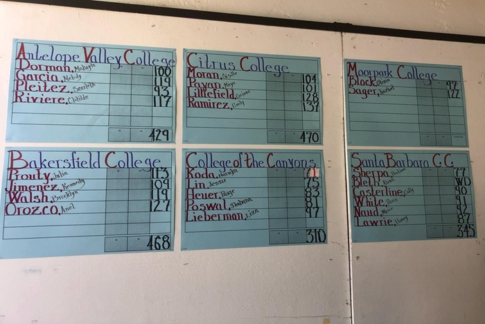 COC women's golf scores for Monday, Sept. 9, 2019.